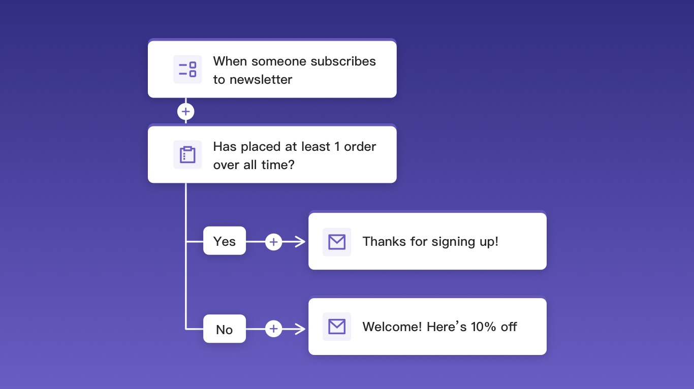 Ruffwear uses RFM segmentation to bump up click-rate by 49%