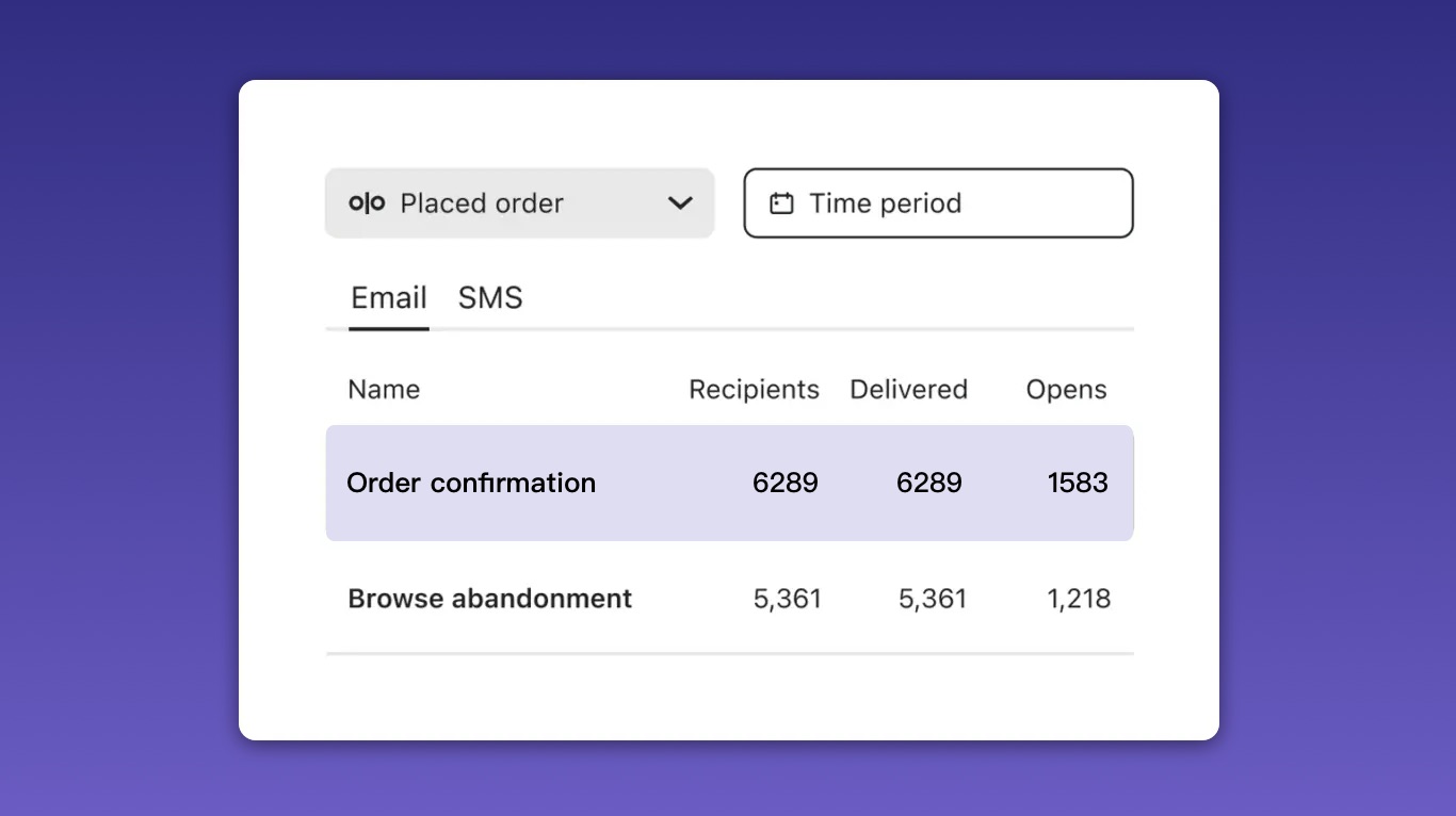 Granular segmentation helped Graza achieve a 50% open rate
