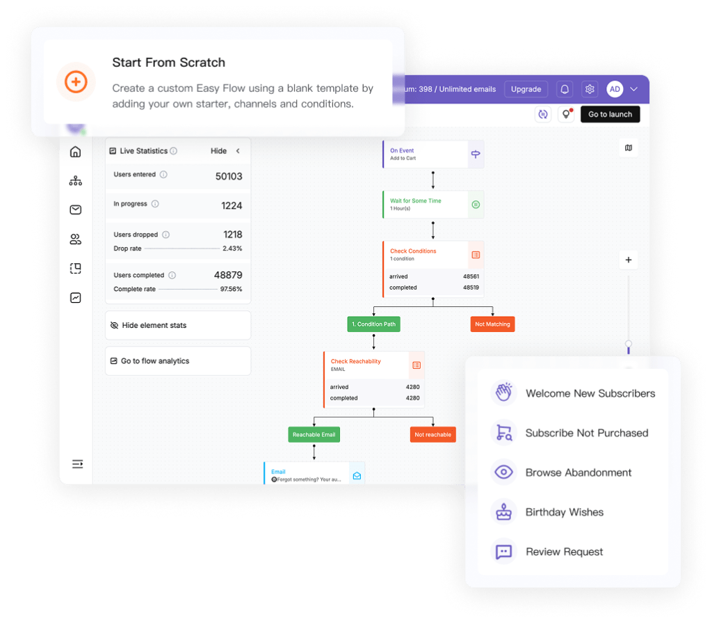 How to Create Segments That Convert ​