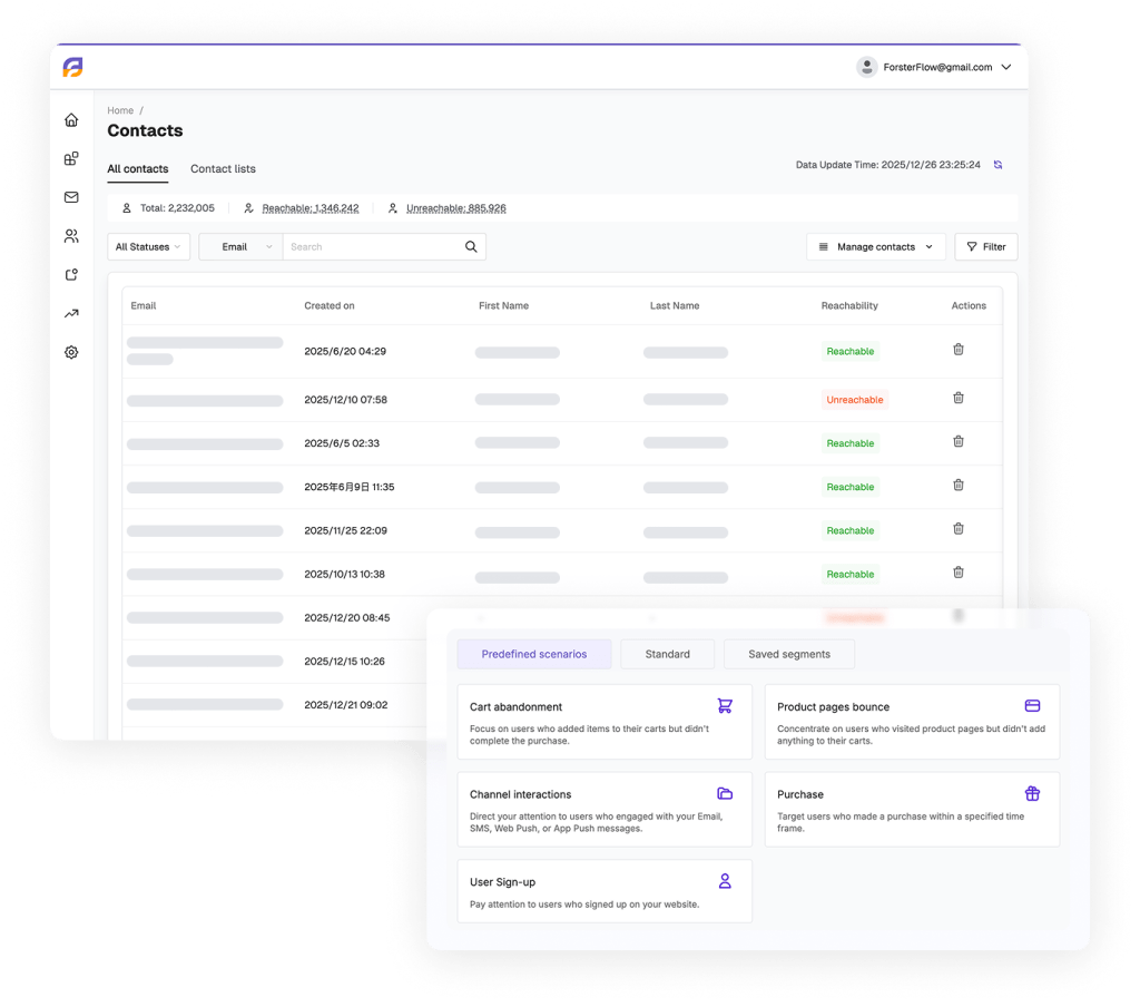 Maximize Revenue with AI Optimization​