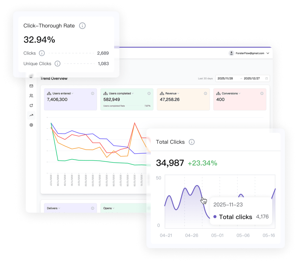 AI-Powered Flow Recommendations​