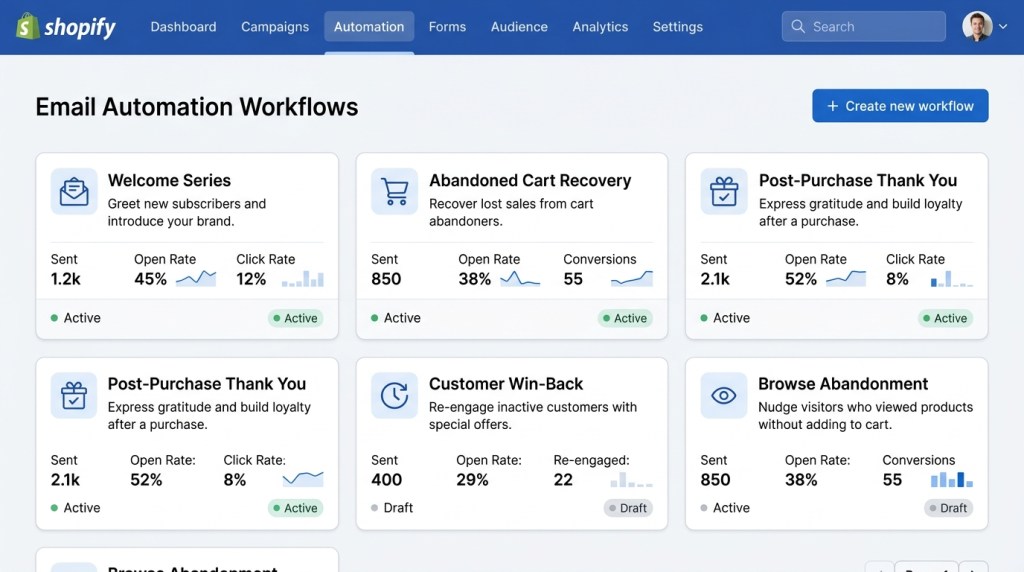 Shopify email marketing automation dashboard, clean modern U