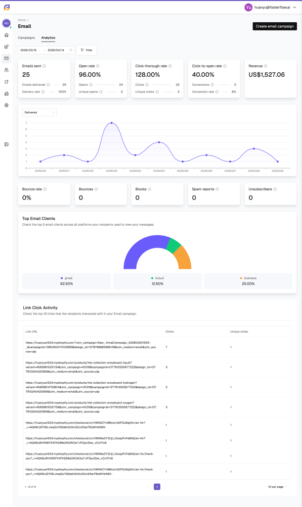 Analytics Dashboard