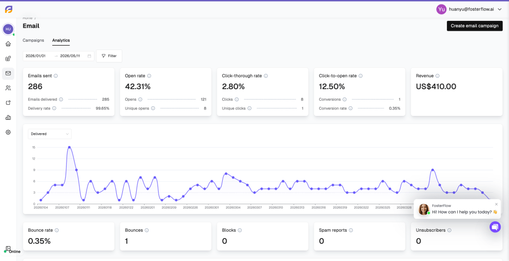 FosterFlow Analytics