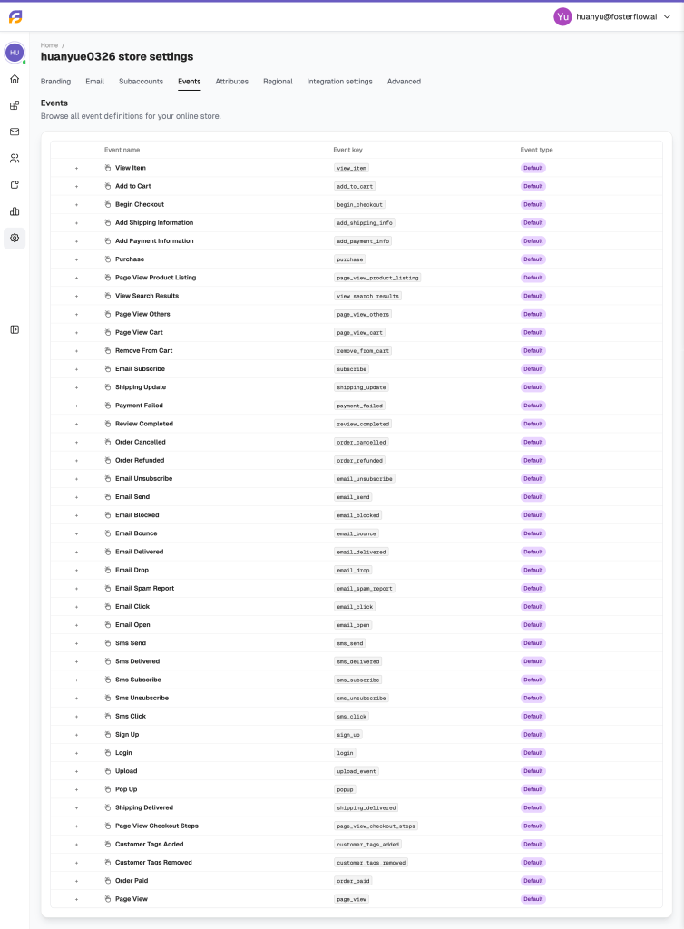 Supported Events