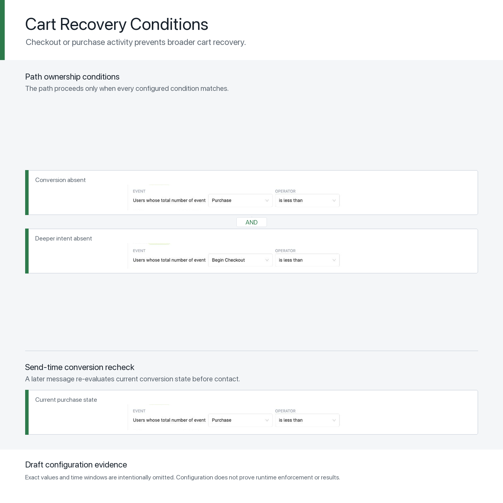 Public-safe FosterFlow cart-recovery condition view showing checkout and purchase comparisons